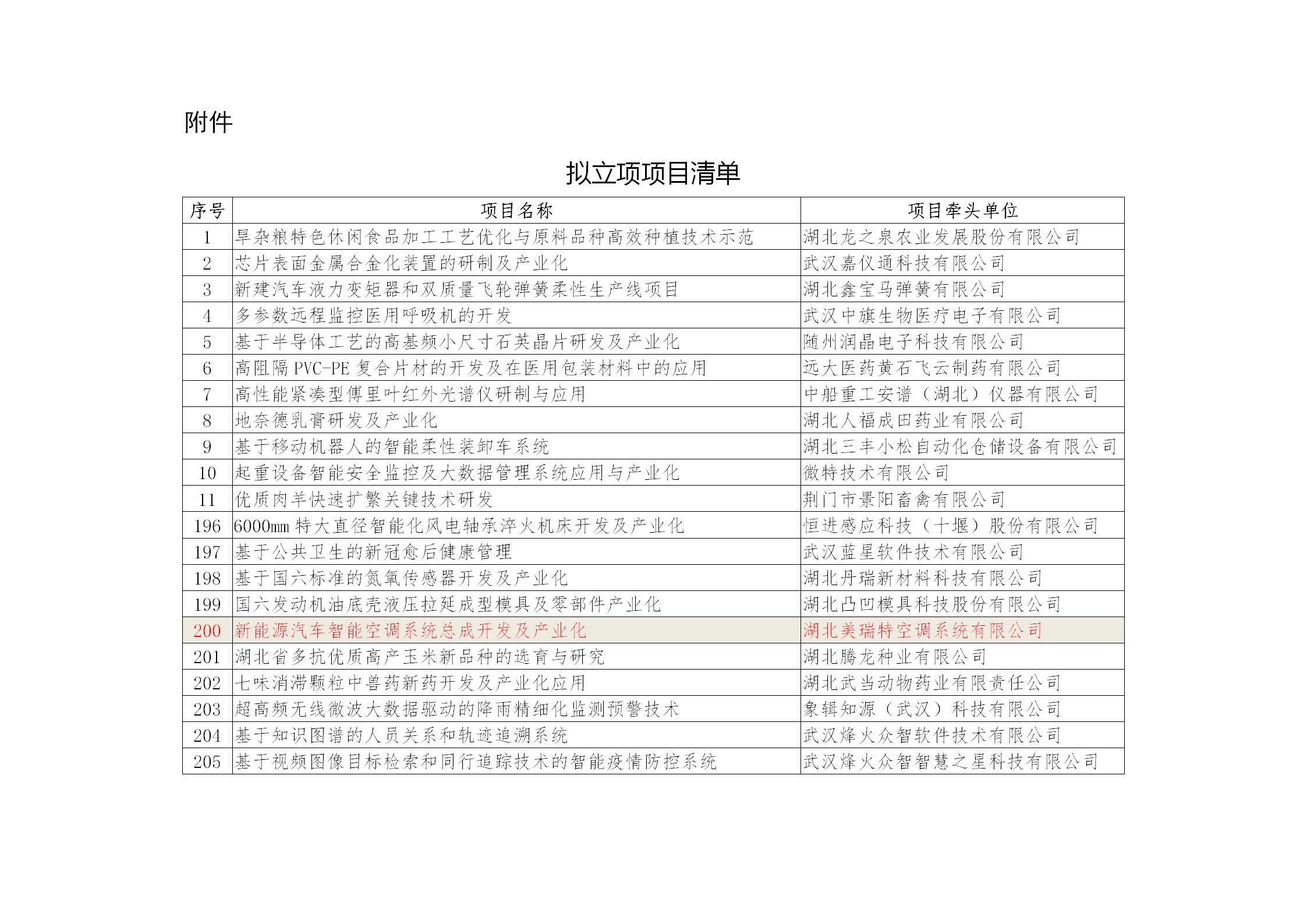 公司獲得國(guó)家科技部重點(diǎn)項(xiàng)目資金資助