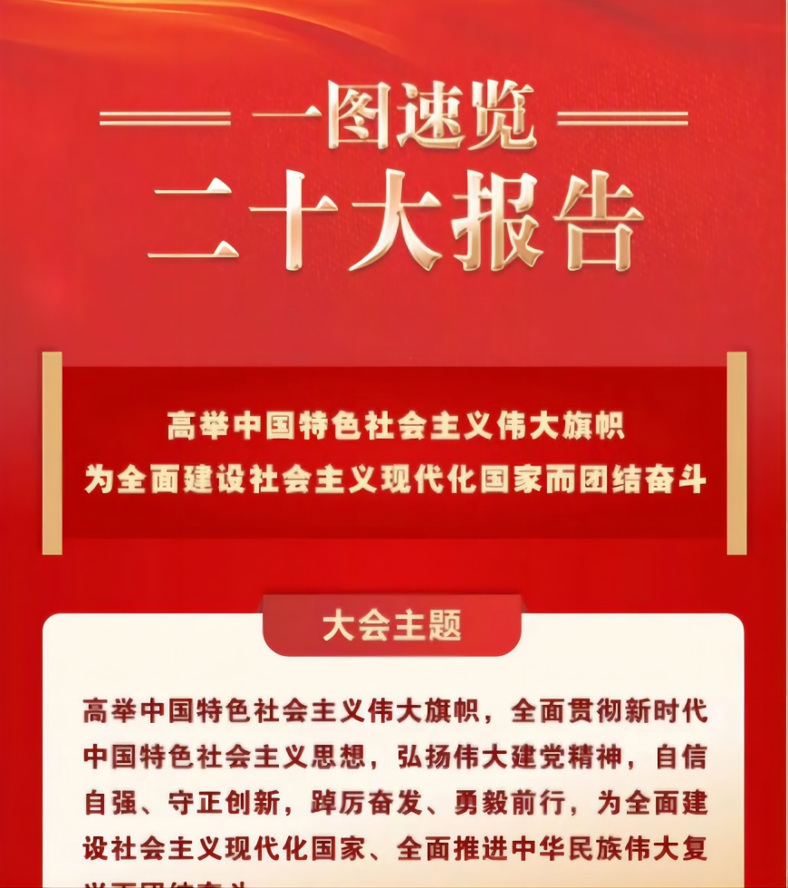 一圖速覽二十大報告