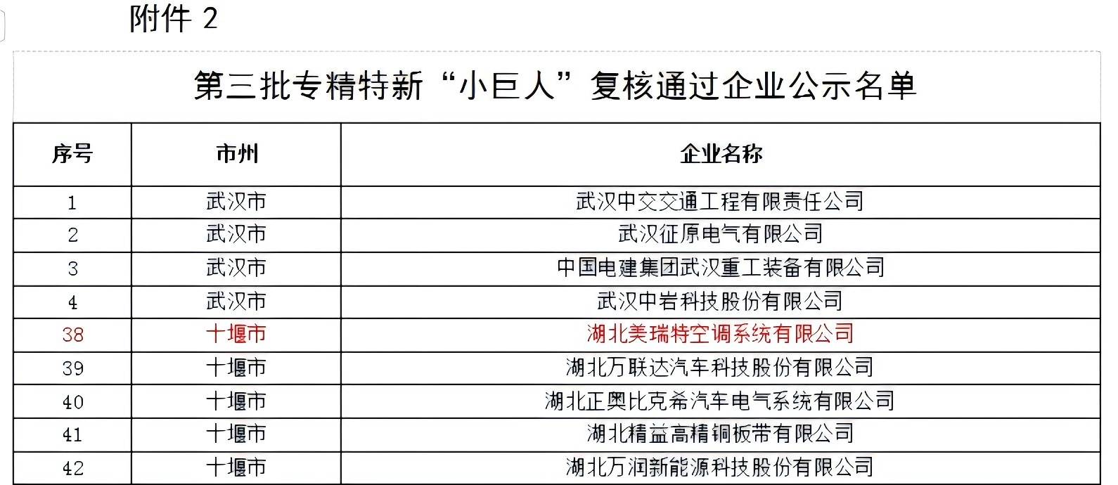 美瑞特公司通過國家“專精特新”小巨人企業(yè)復(fù)核